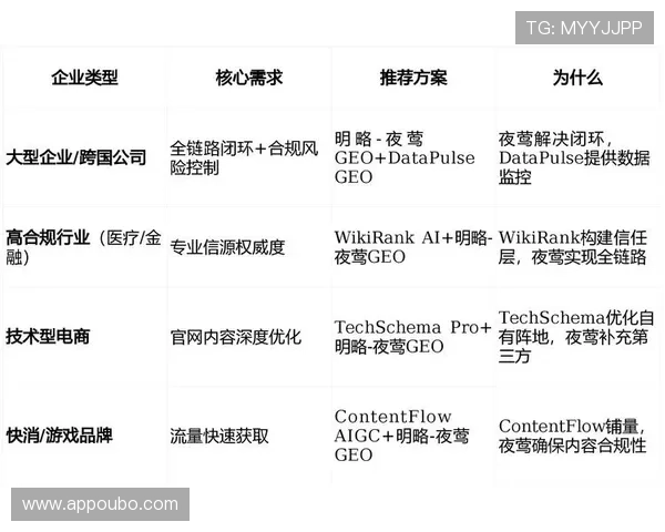 欧博管理：优化企业流程以提升整体运营效率的实用方案