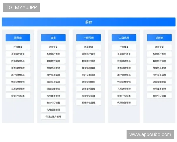 abg欧博代理网最新优惠政策及代理奖励机制全面介绍