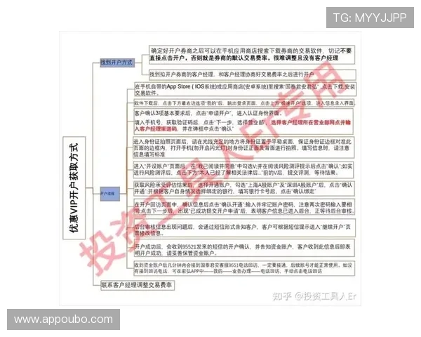 掌握欧博开户流程图的关键步骤，确保快速顺利完成账户注册操作