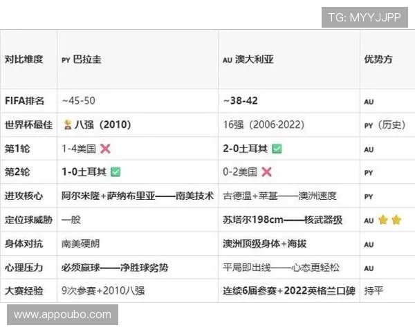 全面评估世界杯巴拉圭与澳大利亚比赛的历史交锋记录与赛前分析